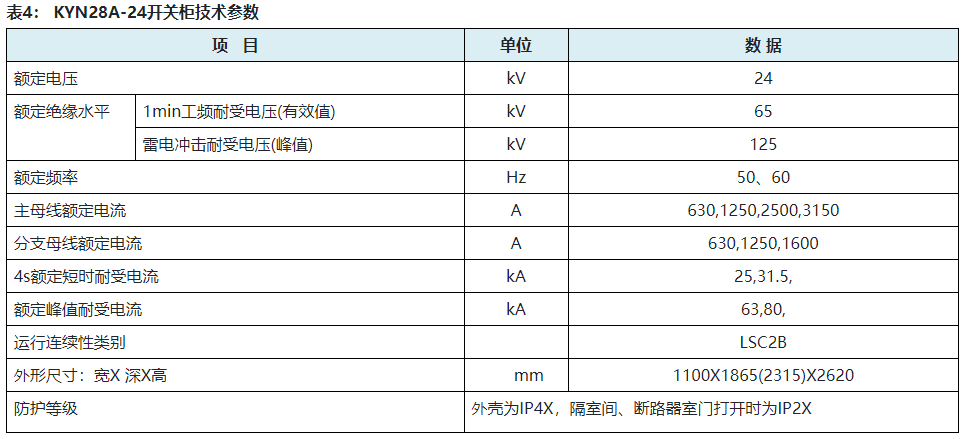 KYN28A系列交流金属封闭开关设备