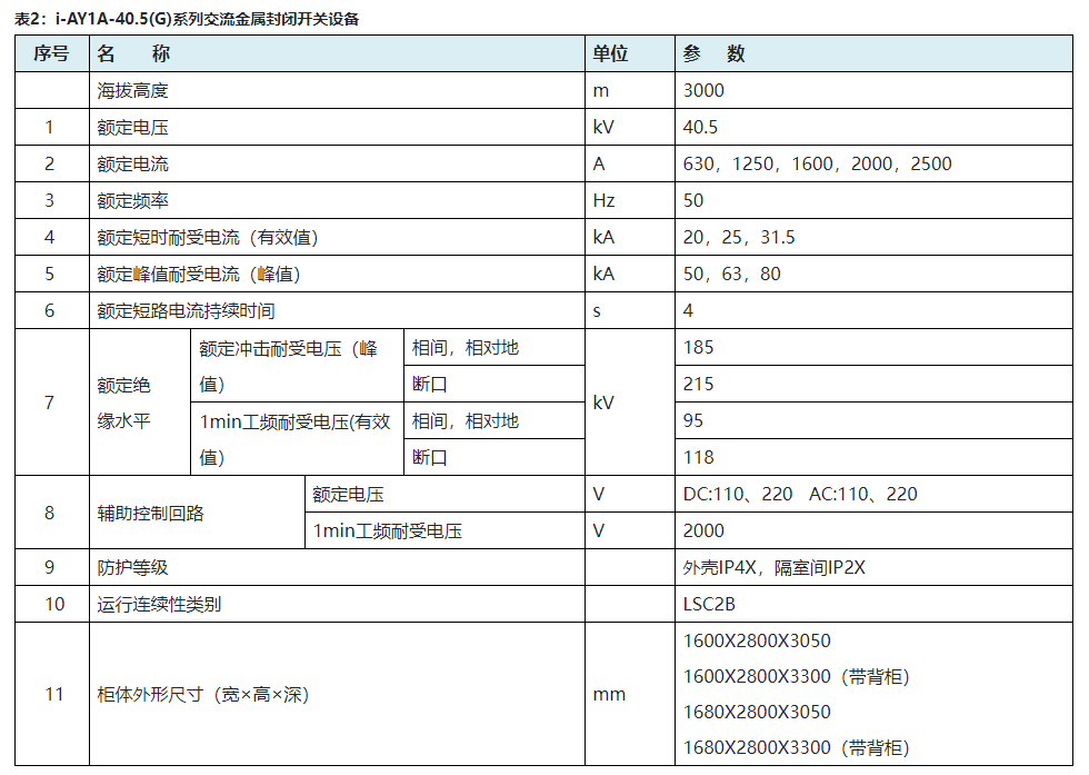 i-AY1-40.5系列金属封闭开关柜