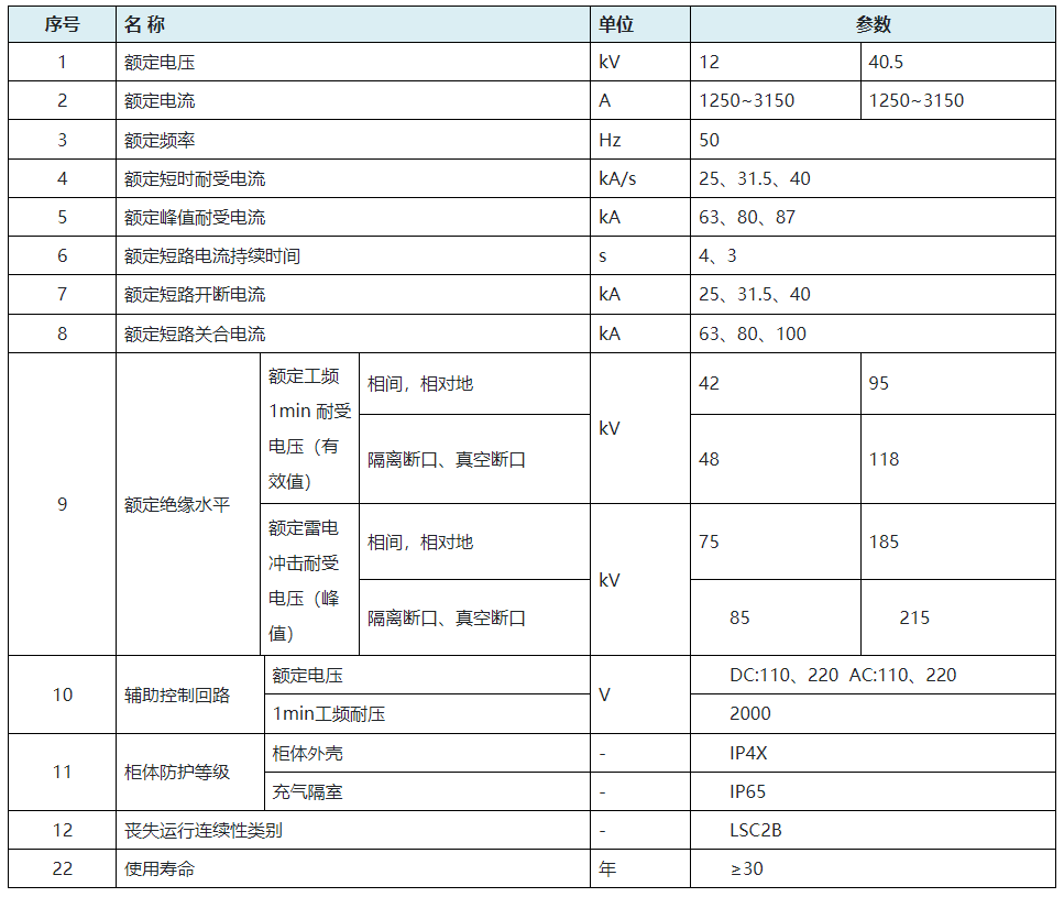 i-AZ1A系列气体绝缘金属封闭开关柜