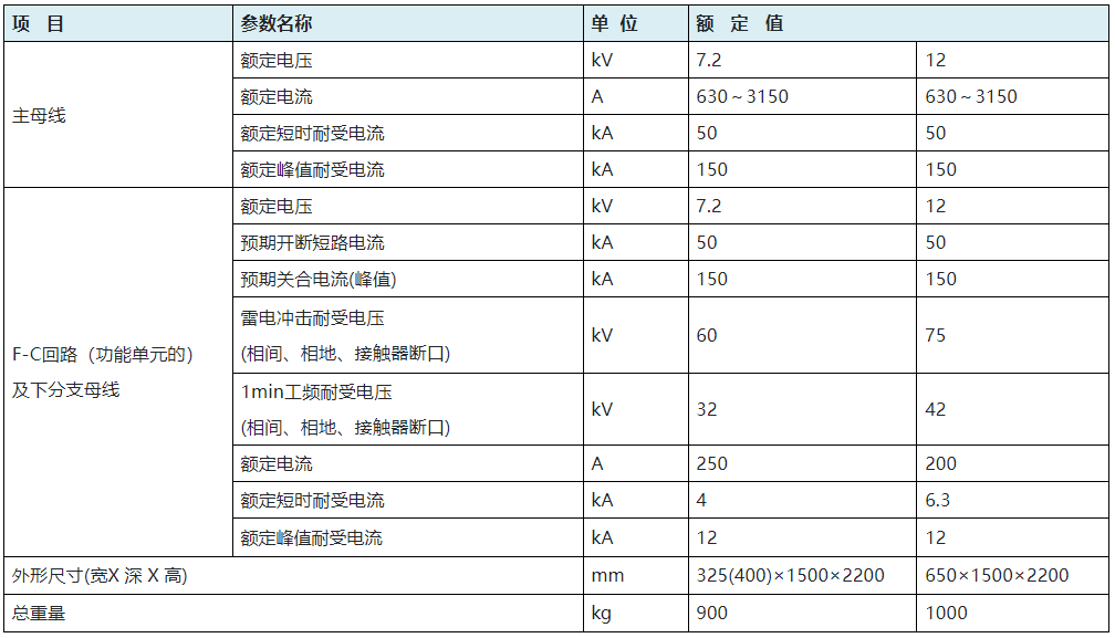 i-AY6（F-C）系列交流金属封闭开关设备