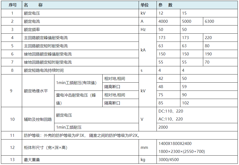 i-AT2系列固定式交流金属封闭开关设备