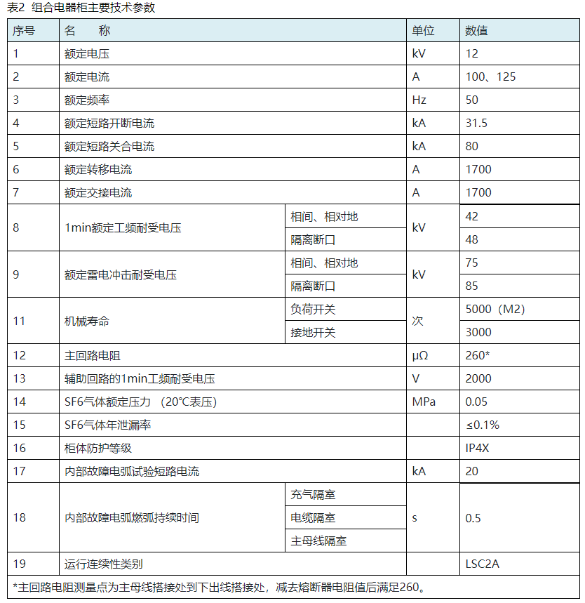 XGND-12系列箱型固定式户内交流金属封闭开关设备