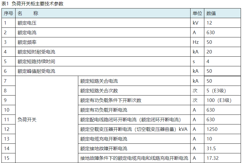 XGND-12系列箱型固定式户内交流金属封闭开关设备