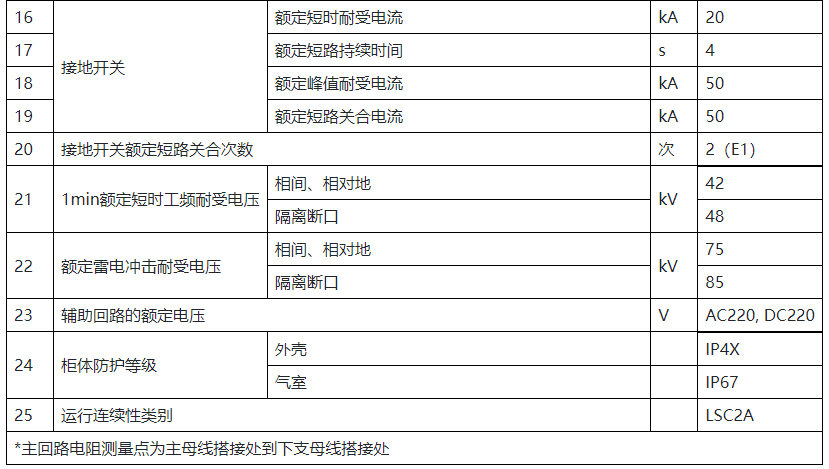 XGND-12系列箱型固定式户内交流金属封闭开关设备