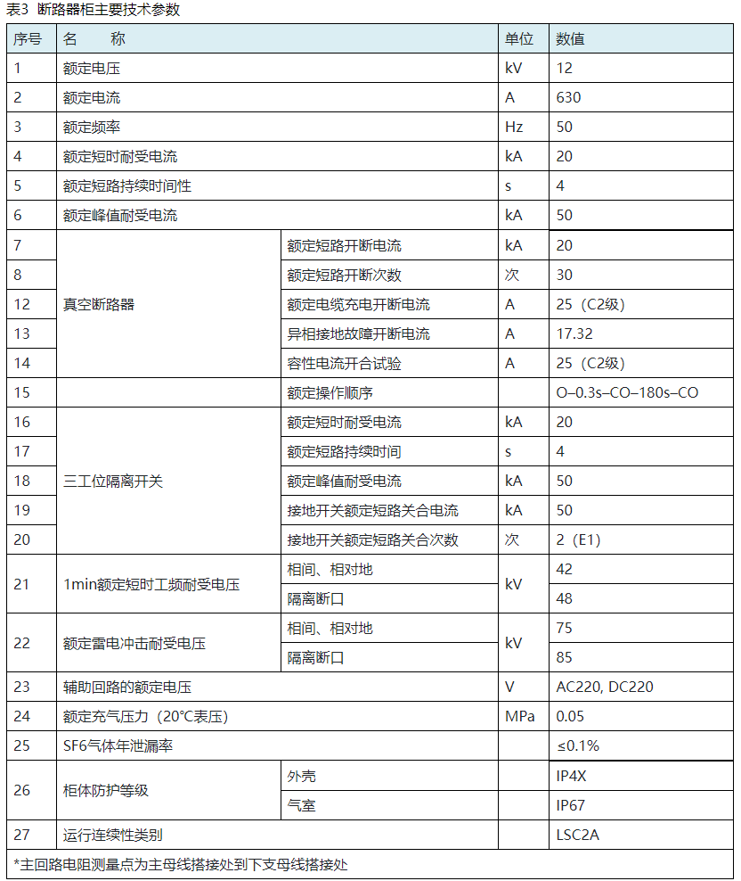 XGND-12系列箱型固定式户内交流金属封闭开关设备