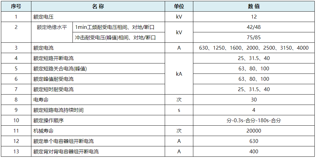 EVS1P-12系列户内高压交流真空断路器