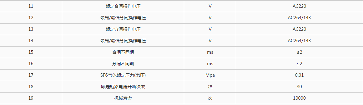 （JKW）ZW20B-12系列户外高压真空断路器