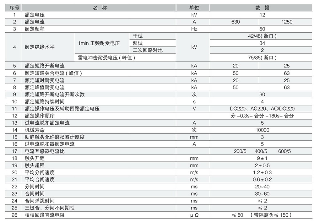 （JKW）ZW32-12（G）户外高压真空断路器