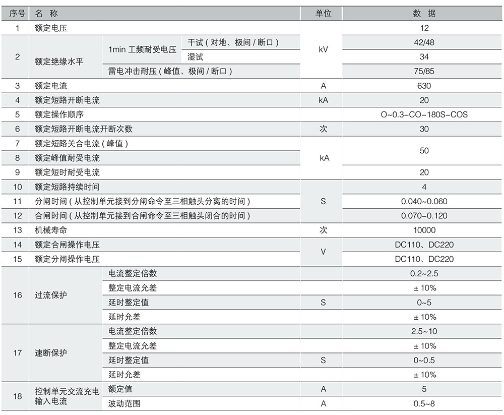 （JKW）ZW43-12（G）/M户外高压永磁真空断路器