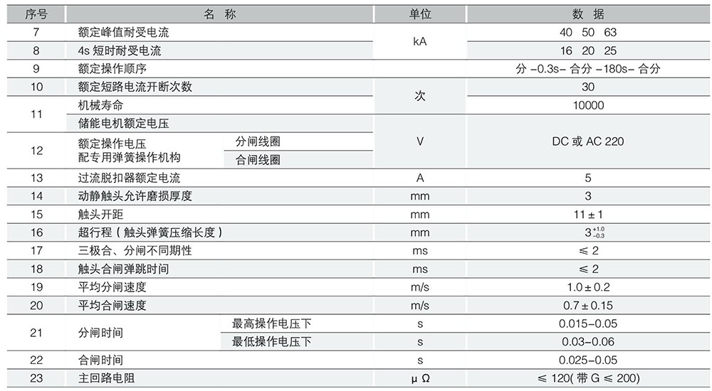 （JKW）ZW8-12系列户外高压真空断路器