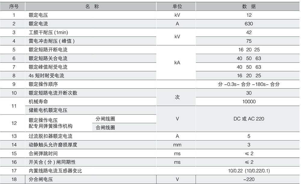 （JKW）ZW8-12C/YJ户外智能型（计量预付费型）高压真空断路器