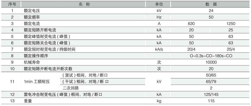 （JKW）ZW32-24G户外高压真空断路器