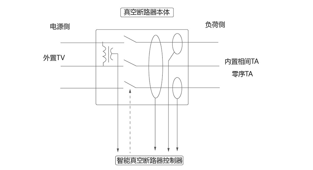 （JKW）（32、8、20）-12Z户外高压智能真空断路器