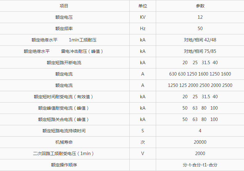 （ZN63、JKN1）VS1-12高压真空断路器（固定式）-固封式