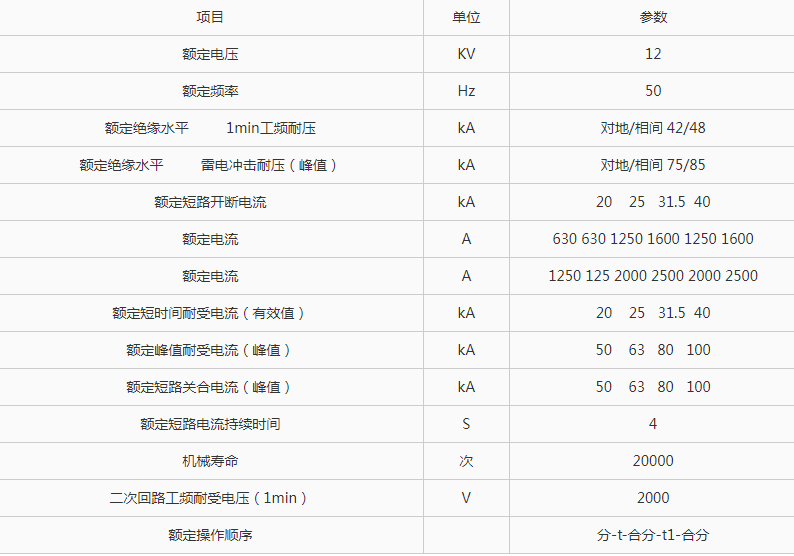 (ZN63、JKN1)VS1-12 高压真空断路器(手车式)-固封式