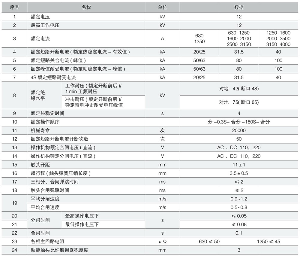 （ZN63、JKN1）VS1-12高压真空断路器（手车式）