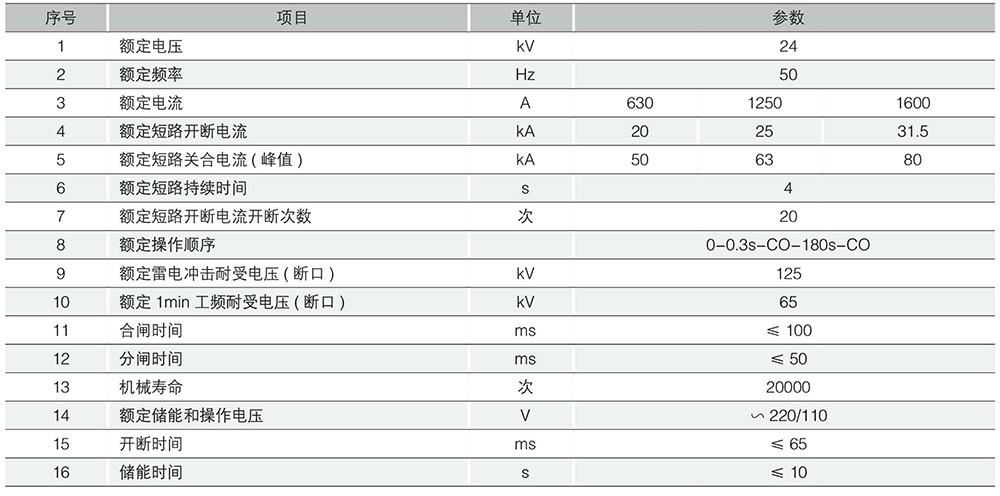 （ZN63、JKN1）VS1-24高压真空断路器