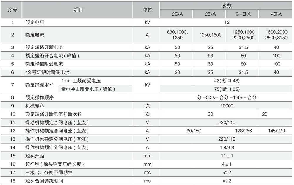 ZN28-12高压真空断路器