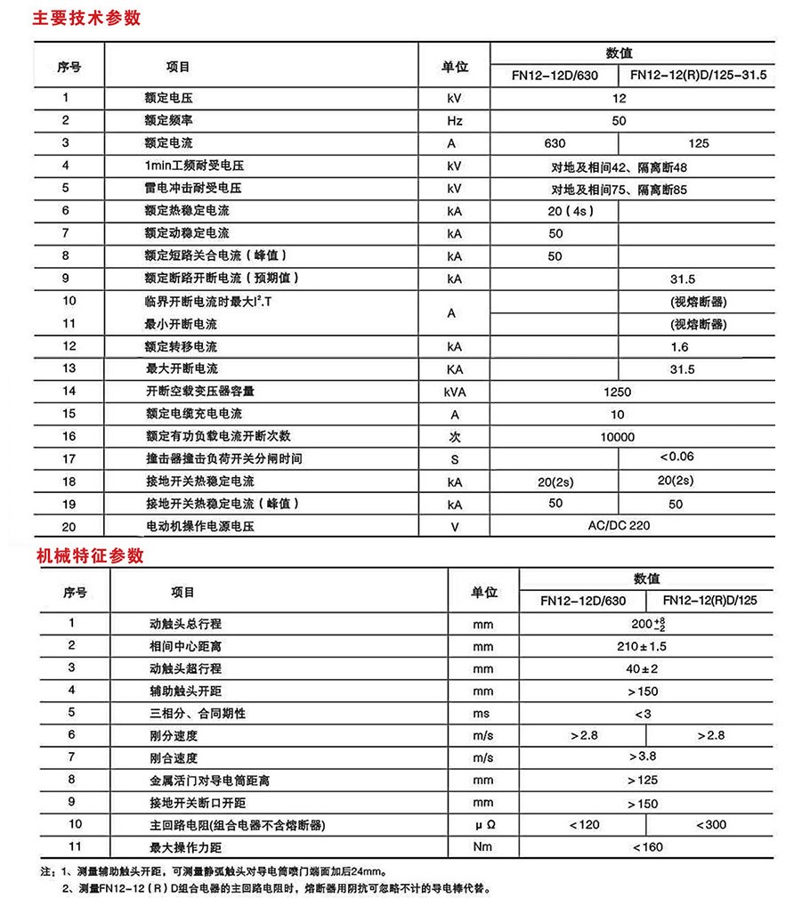 FKN12-12(RD)系列压气式负荷开关(熔断器组合电器)