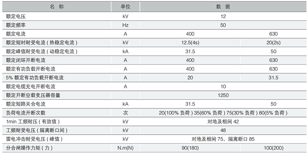 FN5-12户内高压负荷开关及熔断器组合电器