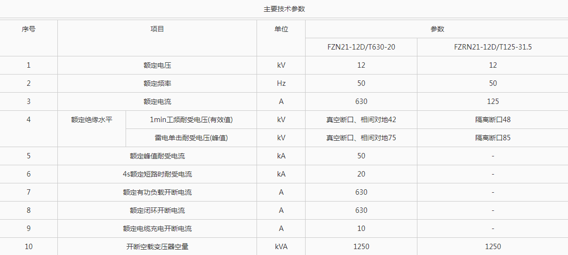 FZ(R)N21A-12系列户内高压真空负荷开关(熔断路组合电器)