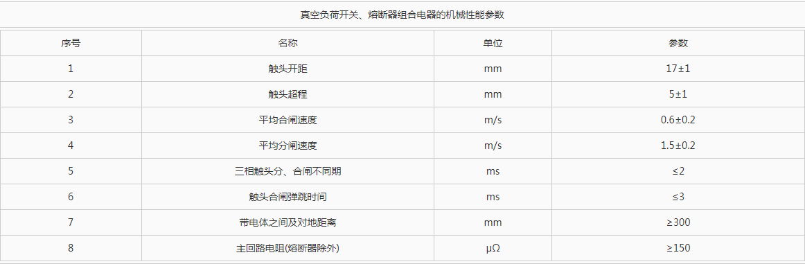 FZ(R)N21-40.5系列户内高压真空负荷开关(熔断器组合电器)