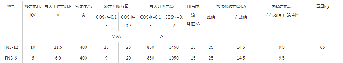 FN3-12系列户内高压负荷开关1