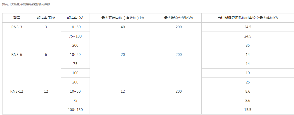 FN3-12系列户内高压负荷开关1