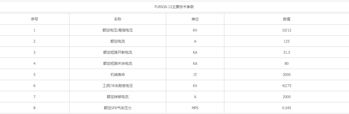 FL(R)N36-12系列户内高压六氟化硫负荷开关