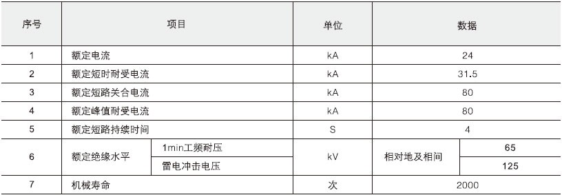 JN15-24/31.5户内高压真空负荷开关