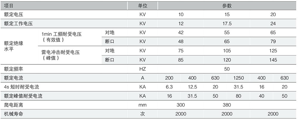 GW9型户外高压隔离开关1