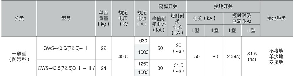 GW5-40.5（72.5）系列户外高压交流隔离开关