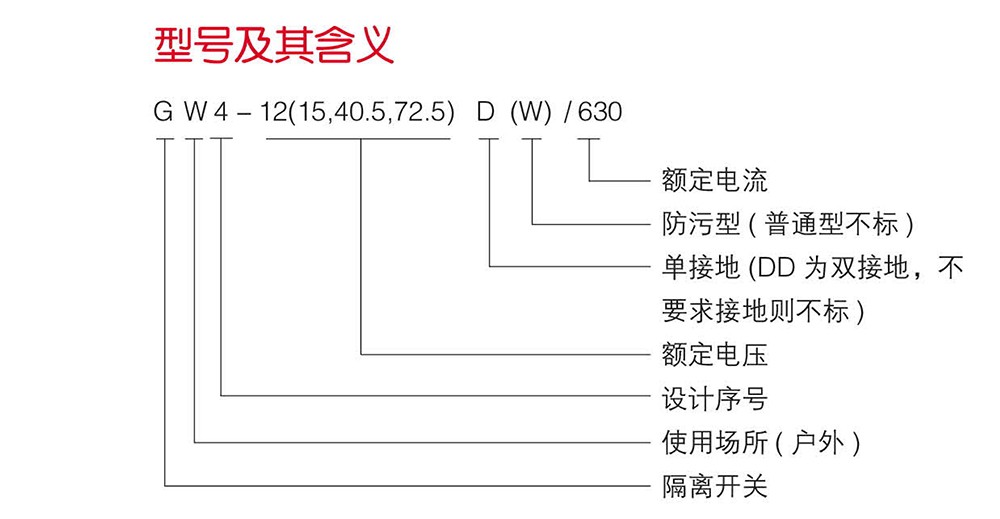 GW4-12（15，40.5，72.5）型户外高压交流隔离开关