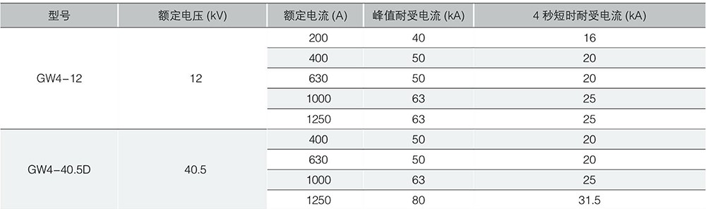 GW4-12（15，40.5，72.5）型户外高压交流隔离开关