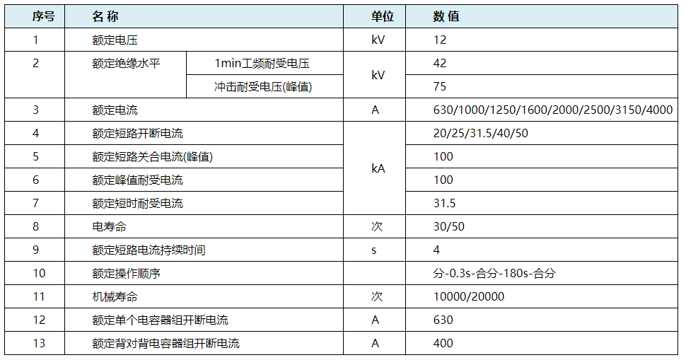 ZN63A系列户内高压交流真空断路器