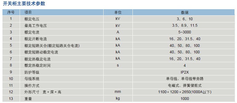 XGN2－10箱型固定式金属封闭开关设备