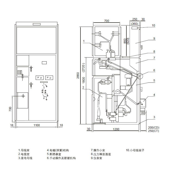 XGN2－10箱型固定式金属封闭开关设备