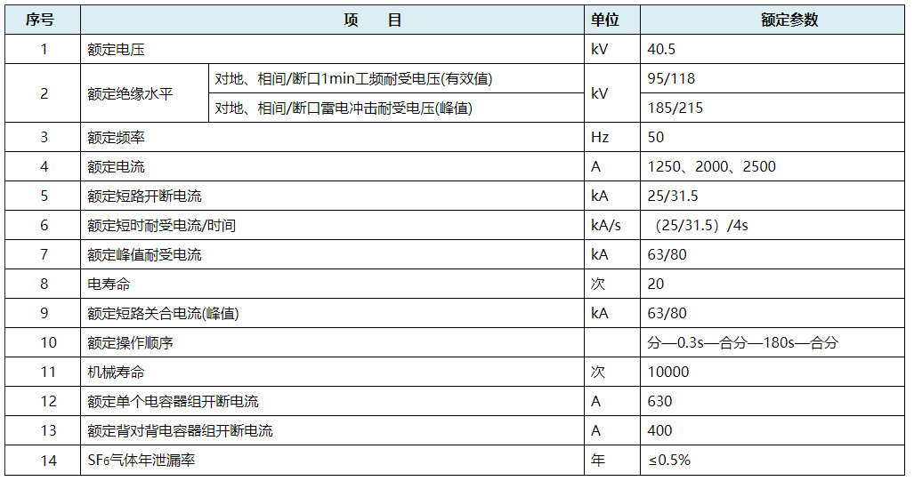 LNA-40.5系列户内高压交流六氟化硫断路器