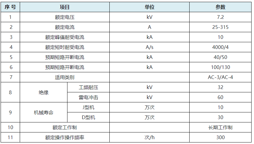 JCZR16-7.2J(D)型系列接触器-熔断器组合电器