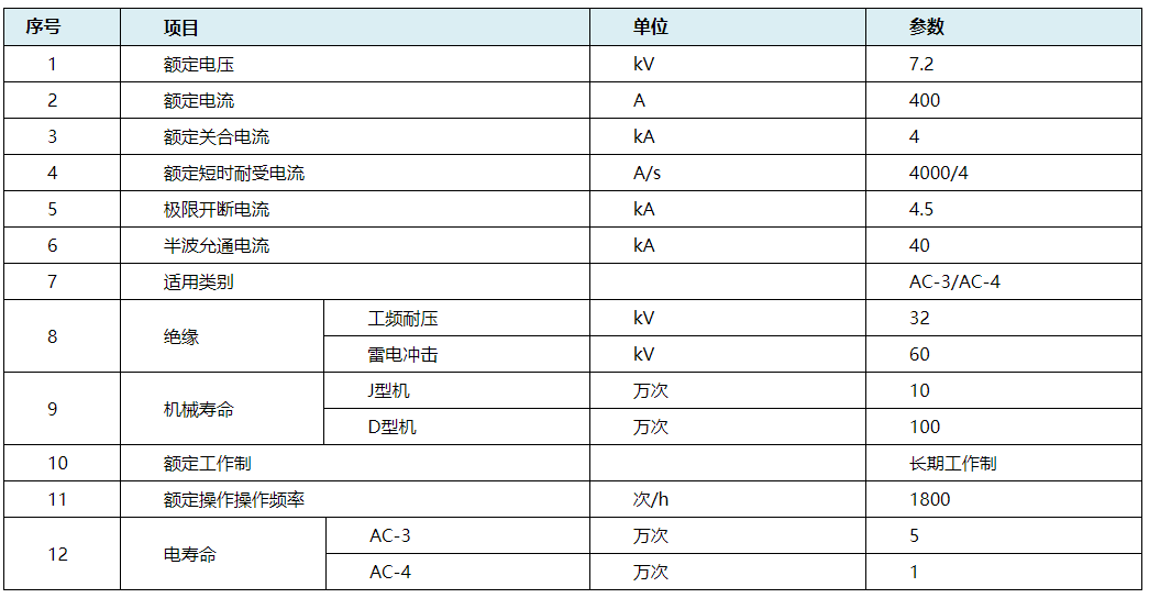 JCZ2-6J(D)-400-4交流高压真空接触器