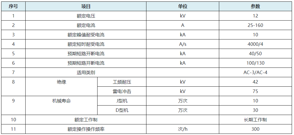 JCZR16-12J(D)型系列真空接触器-熔断器组合电器