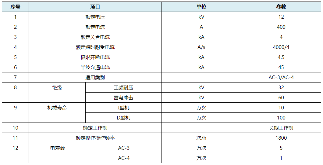 JCZ16(VCH1)-12J(D)-D400-4.5交流高压真空接触器