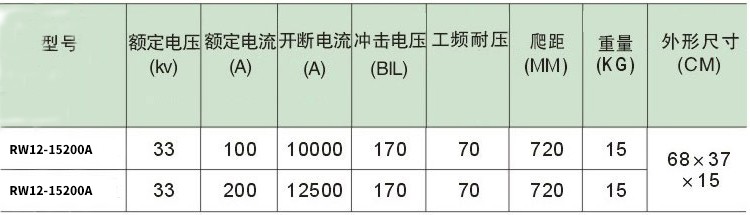 RW12-15/200A跌落式熔断器