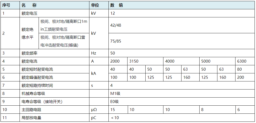 GN22-12系列户内高压交流隔离开关