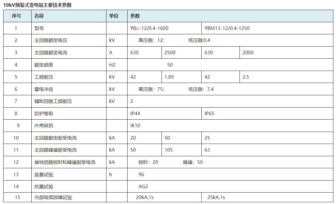 YB□系列高压低压预装式变电站