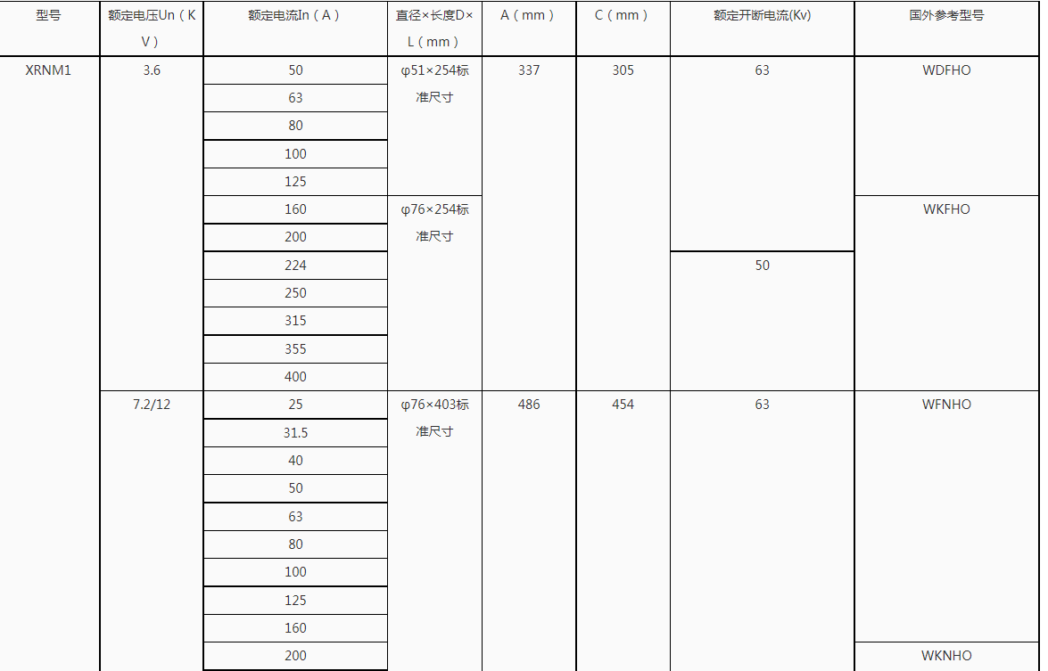 XRNM1高压限流熔断器