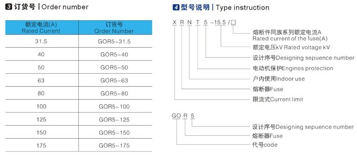 GOR5（XRNT）-15.5油浸式变压器短路保护用高压限流后备熔断器