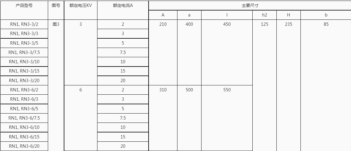 RN1/RN3型户内高压限流熔断器