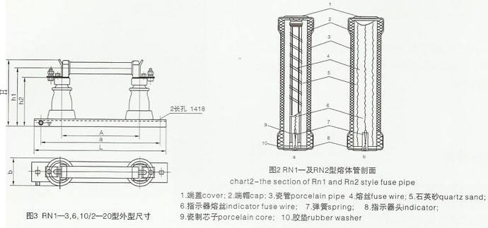 RN1/RN3型户内高压限流熔断器