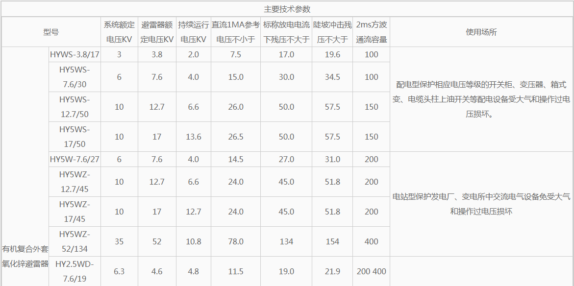 HY系列复合氧化锌避雷器